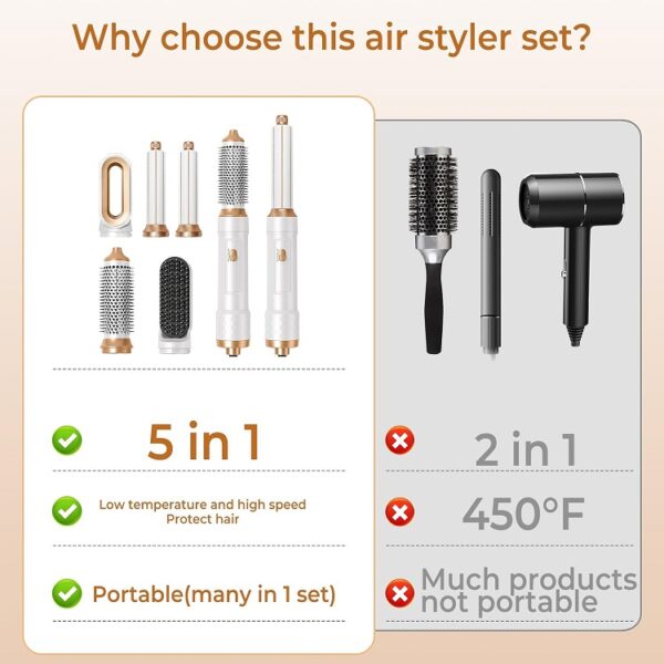 5 in 1 Air Styler – Magic Styler - Hair Dryer Brush – Multi use Styling Appliances - Thermal Wrap - for Curling, Straightening, Volumizing - White