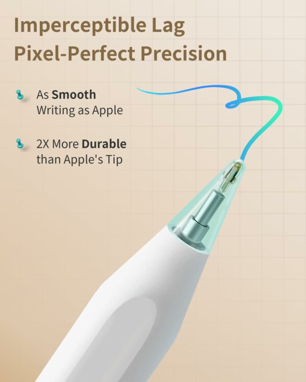 Metapen Pencil A8 for iPad 2018-2025, (2X Faster Charge), Pixel Precision, Tilt Sensitivity Stylus Pen Compatible Apple iPad
