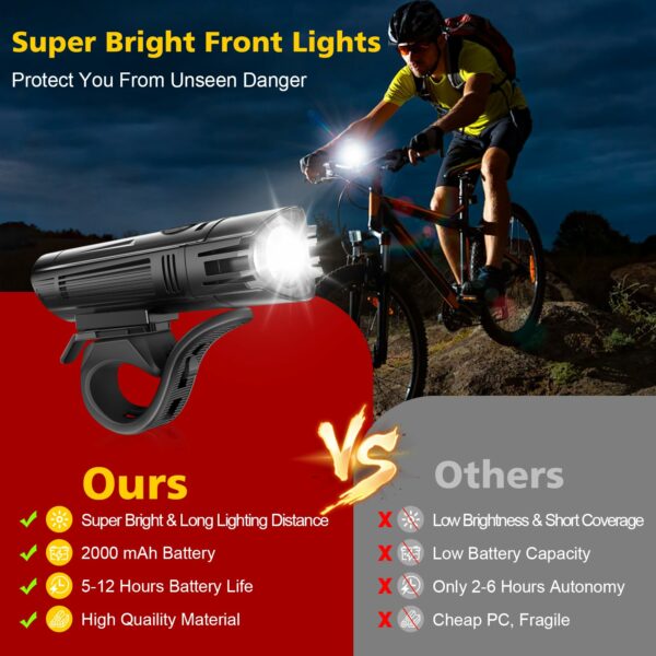 Super Bright Bike Light Set, Powerful LED USB Rechargeable Front Headlight and Back Taillight, 2000mah Lithium Battery, Waterproof