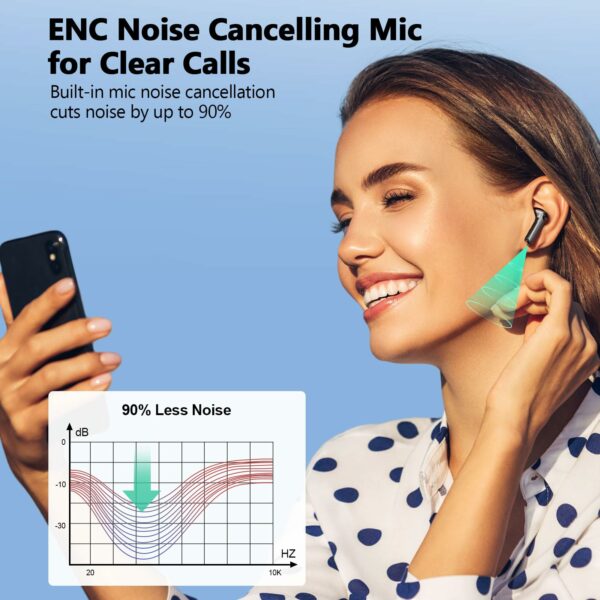 Ear buds Wireless Earbuds, Bluetooth 5.3 Headphones 2025 NEW Wireless Earphones, 4 ENC Noise Cancelling Mic, HiFi Stereo, 48H Playtime