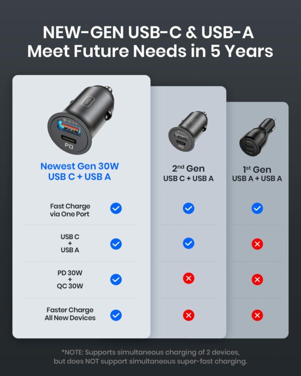 INIU Car Charger, Lighter USB Charger Total 60W [USB C 30W+USB A 30W] 12V USB Socket, PD3.0 Fast Charge Car Phone Charger Metal Adapter